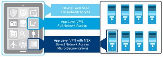 nsx-airwatch