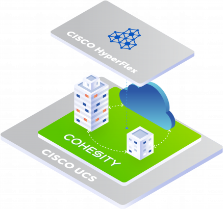 cohesity-cisco-hyperconverged