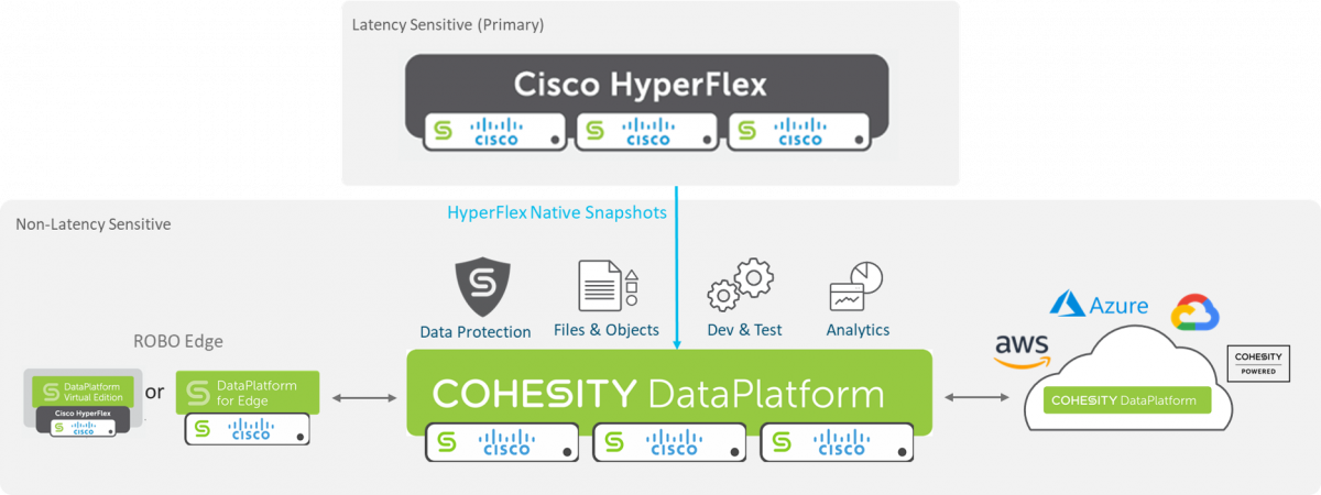 Rethinking data protection