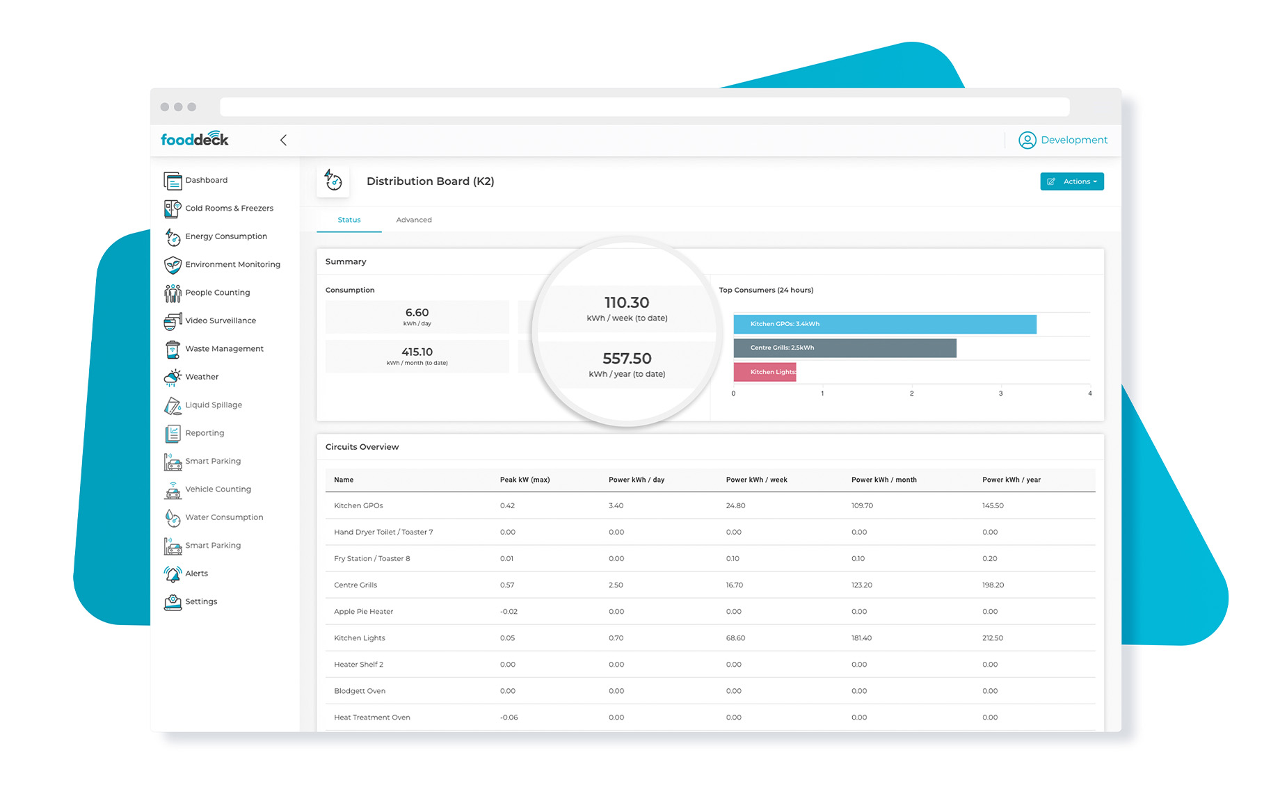 energy consumption iot restaurant