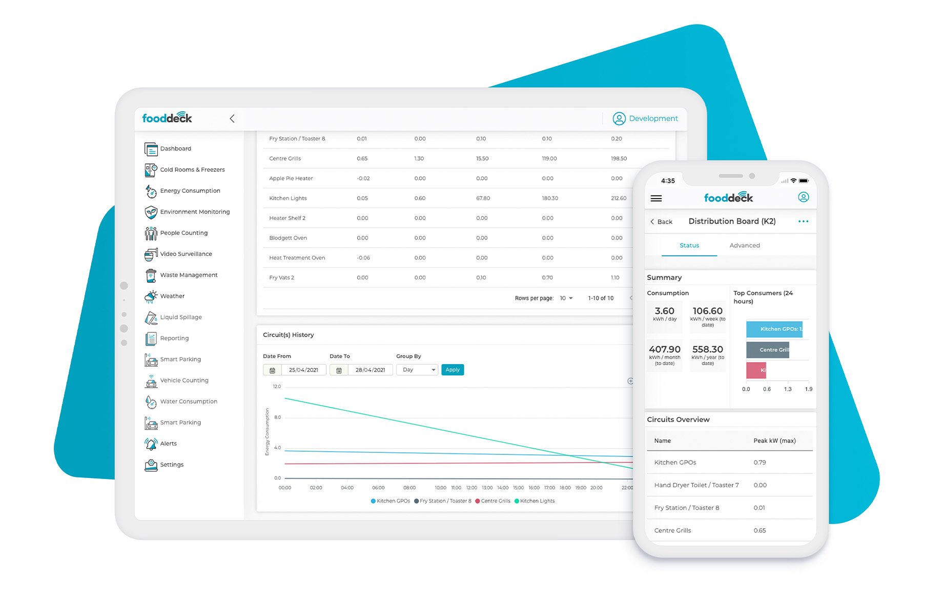 energy consumption iot restaurant