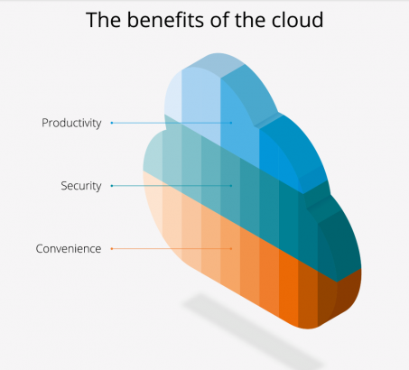 Call recording on cloud